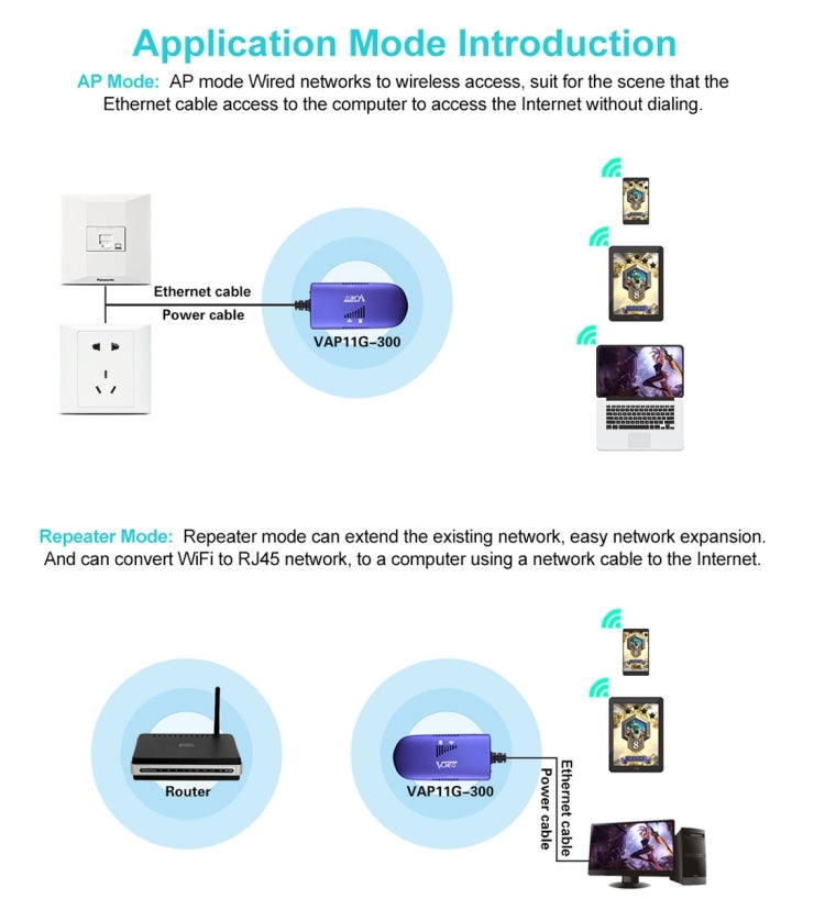 VONETS VAP11G-300 Mini WiFi 300Mbps Bridge WiFi Repeater, Best Partner of IP Device / IP Camera / IP Printer / XBOX / PS3 / IPTV / Skybox(Blue) - Network Hardware by VONETS | Online Shopping South Africa | PMC Jewellery | Buy Now Pay Later Mobicred