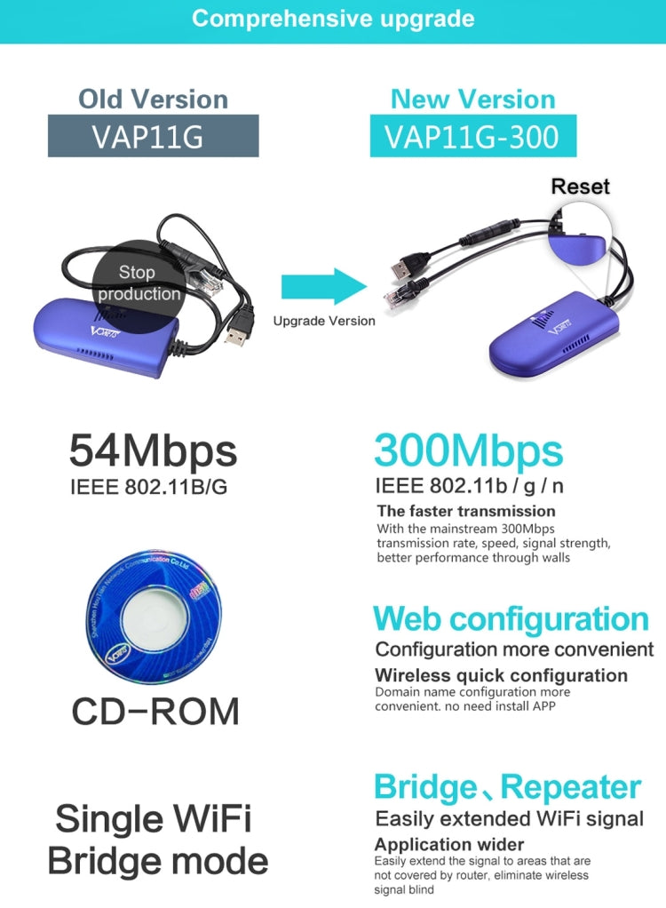 VONETS VAP11G-300 Mini WiFi 300Mbps Bridge WiFi Repeater, Best Partner of IP Device / IP Camera / IP Printer / XBOX / PS3 / IPTV / Skybox(Blue) - Network Hardware by VONETS | Online Shopping South Africa | PMC Jewellery | Buy Now Pay Later Mobicred