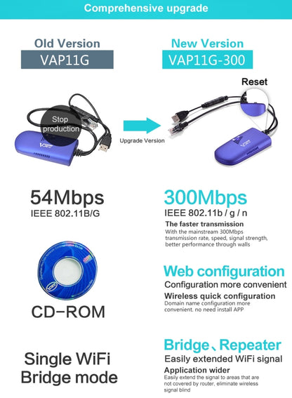 VONETS VAP11G-300 Mini WiFi 300Mbps Bridge WiFi Repeater, Best Partner of IP Device / IP Camera / IP Printer / XBOX / PS3 / IPTV / Skybox(Blue) - Network Hardware by VONETS | Online Shopping South Africa | PMC Jewellery | Buy Now Pay Later Mobicred