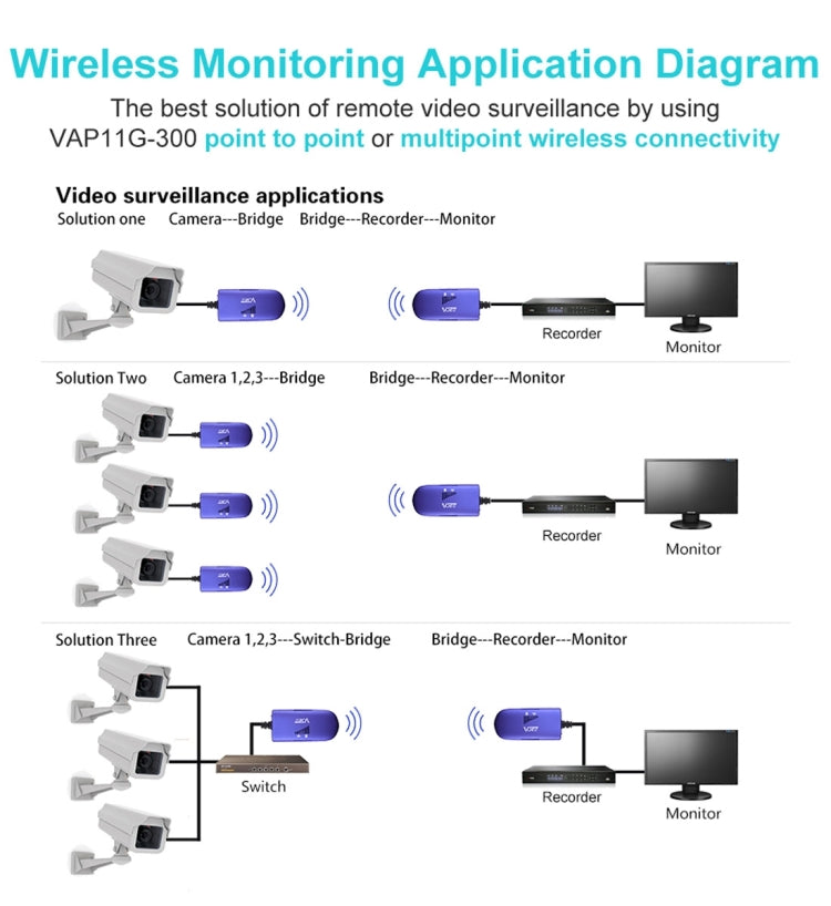 VONETS VAP11G-300 Mini WiFi 300Mbps Bridge WiFi Repeater, Best Partner of IP Device / IP Camera / IP Printer / XBOX / PS3 / IPTV / Skybox(Blue) - Network Hardware by VONETS | Online Shopping South Africa | PMC Jewellery | Buy Now Pay Later Mobicred