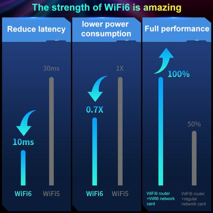 COMFAST CF-977AX 5400Mbps Tri-Band Wireless Network Card WiFi6 Type-C Adapter - USB Network Adapter by COMFAST | Online Shopping South Africa | PMC Jewellery | Buy Now Pay Later Mobicred