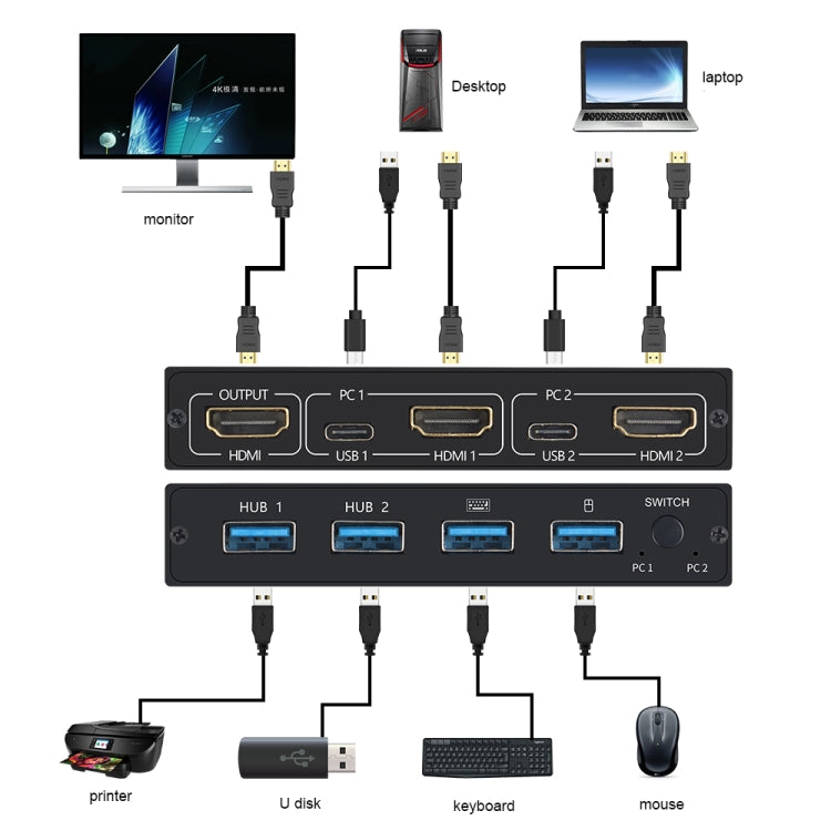 AM-KVM201CL 2x1 4Kx2K HDMI / USB / KVM Switch - Switch by PMC Jewellery | Online Shopping South Africa | PMC Jewellery | Buy Now Pay Later Mobicred