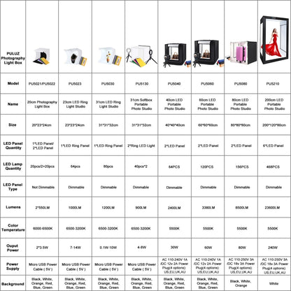 PULUZ Photo Studio Light Box Portable 60 x 60 x 60 cm Light Tent LED 5500K White Light Dimmable Mini 36W Photography Studio Tent Kit with 6 Removable Backdrops (Black Orange White Green Blue Red)(AU Plug) -  by PULUZ | Online Shopping South Africa | PMC Jewellery