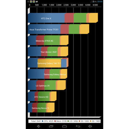 7.0 inch Tablet PC, 512MB+4GB, Android 4.2.2, 360 Degrees Menu Rotation, Allwinner A33 Quad-core, Bluetooth, WiFi(Magenta) - 7.0-8.0 inch by PMC Jewellery | Online Shopping South Africa | PMC Jewellery