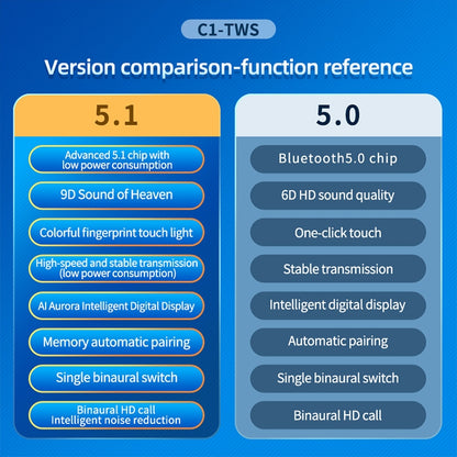 C1 Bluetooth 5.0 TWS Circular Chimney Touch Digital Display True Wireless Bluetooth Earphone with Charging Box(Blue) - TWS Earphone by PMC Jewellery | Online Shopping South Africa | PMC Jewellery