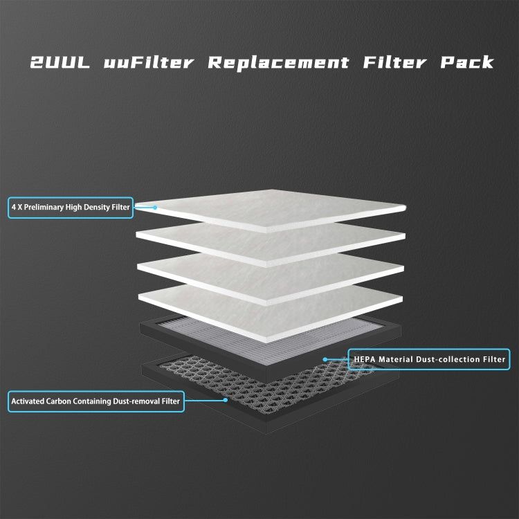 2UUL Repair Maintenance Desktop Purification Station - free shipping - PMC TechLife - Order now!