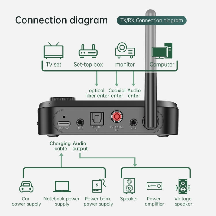 C41S Bluetooth 5.0 Audio Receiver 2 in 1 with Screen Fiber Coaxial Adapter - Audio Receiver Transmitter by PMC Jewellery | Online Shopping South Africa | PMC Jewellery