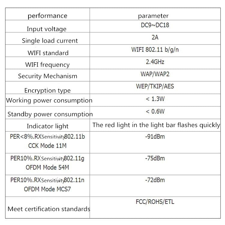 RGB LED Controller Dimming Toning WiFi Control Light Belt Controller - RGB Controller by PMC Jewellery | Online Shopping South Africa | PMC Jewellery