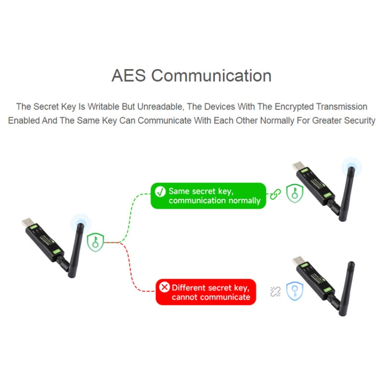 2pcs Waveshare 24516  USB To LoRa Data Transfer Module Based On SX1262 HF Version Using XTAL Crystal Oscillator - Transmitters & Receivers Module by WAVESHARE | Online Shopping South Africa | PMC Jewellery | Buy Now Pay Later Mobicred