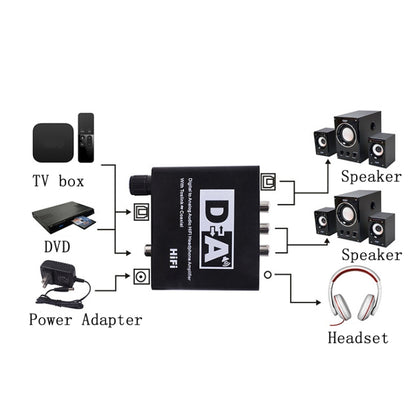 NK-C6 Optical Fiber To Analog Audio Converter Adjustable Volume Digital To Analog Decoder EU Plug - Audio Receiver Transmitter by PMC Jewellery | Online Shopping South Africa | PMC Jewellery