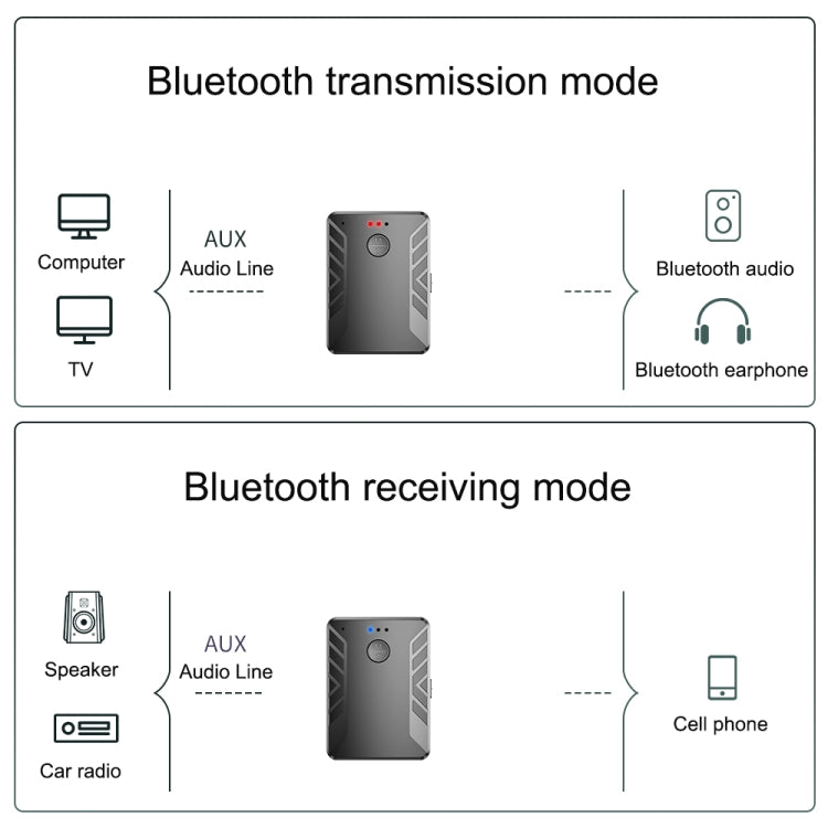 T19 Bluetooth 5.0 Audio Transmitter Receiver Call Three-in-one TV Computer Dual Transmitter Adapter - Audio Receiver Transmitter by PMC TechLife | Online Shopping South Africa | PMC TechLife