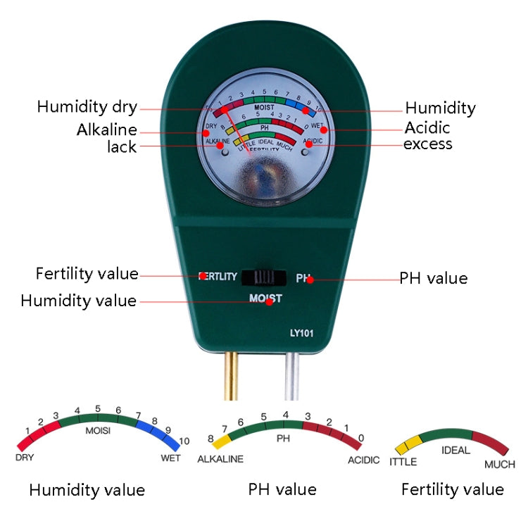 LY101 Flower And Grass Soil Detector PH Cantoneal Alkalin Testor(Blue) - free shipping - PMC TechLife - Order now!