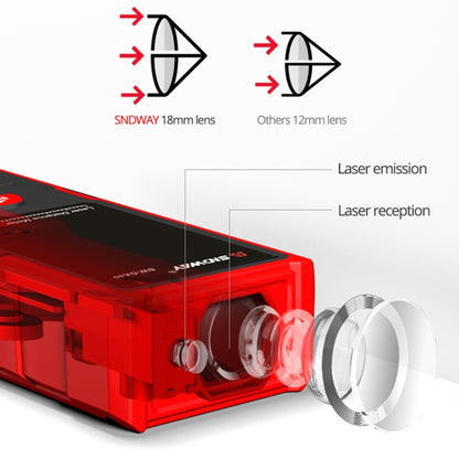 SNDWAY SW-DS120 Handheld Laser Rangefinder Infrared Laser Ruler, Distance: 120m - Laser Rangefinder by SNDWAY | Online Shopping South Africa | PMC Jewellery | Buy Now Pay Later Mobicred