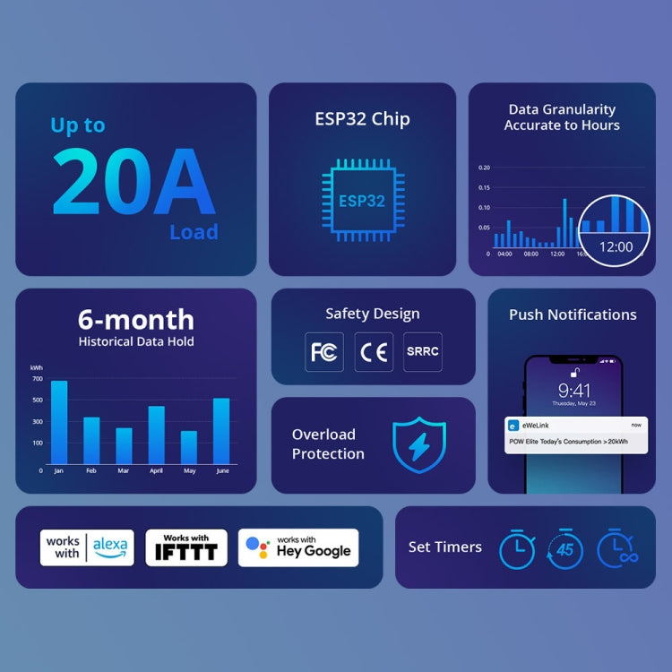 Sonoff POW Elite Intelligent Electricity Statistics Current Power Metering Switch 16A - Smart Switch by Sonoff | Online Shopping South Africa | PMC Jewellery | Buy Now Pay Later Mobicred