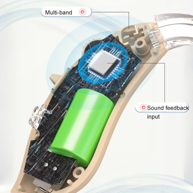 GM-301 Hearing Aid Rechargeable Sound Amplifier,Spec: Without Bluetooth Blue - Hearing Aids by PMC TechLife | Online Shopping South Africa | PMC TechLife | Buy Now Pay Later Mobicred