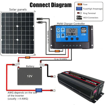 8000W (Actual 1300W) 48V to 220V High Power Car Sine Wave Inverter Power Converter - Pure Sine Wave by PMC Jewellery | Online Shopping South Africa | PMC Jewellery