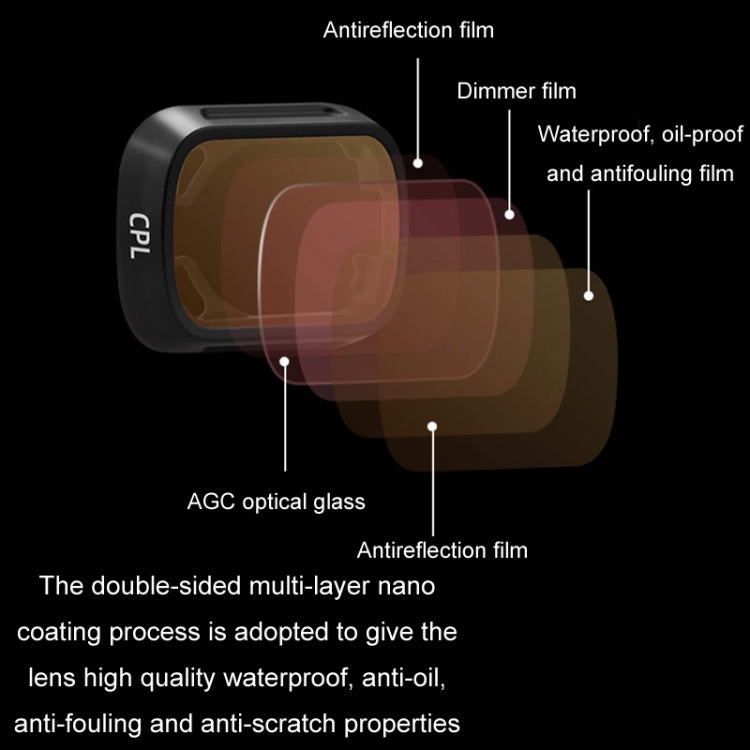 For DJI MINI3/MINI 3PRO BRDRC Filter Protective Glass, Style: CPL Filter - Mavic Lens Filter by BRDRC | Online Shopping South Africa | PMC Jewellery