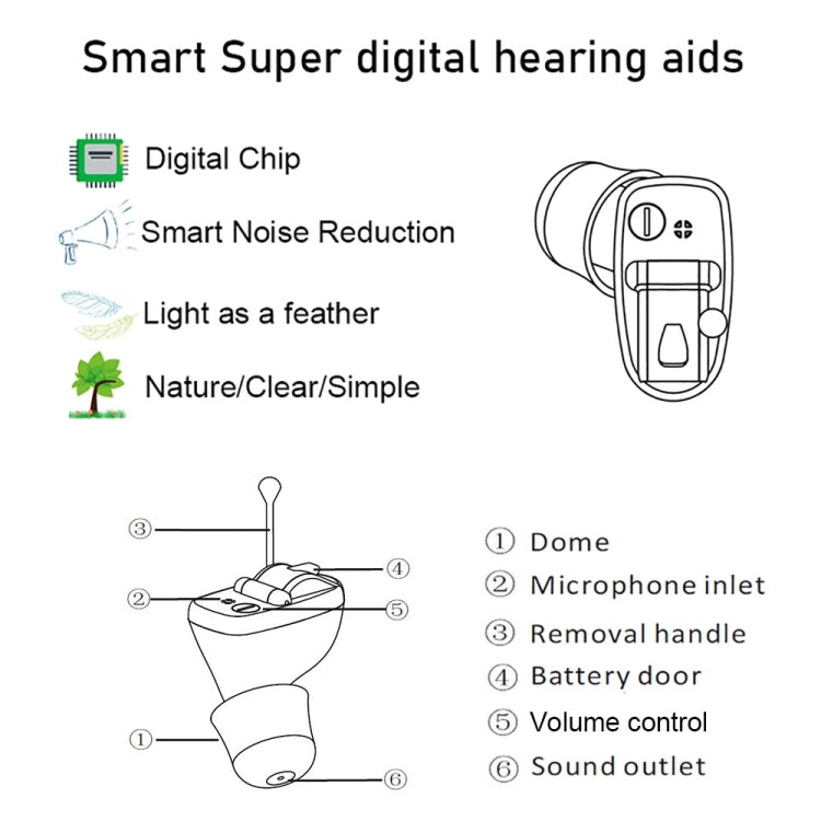 Z-20 In-Ear Hearing Aid Digital Noise Canceling Sound Amplifier(Right Ear Red) - Hearing Aids by PMC Jewellery | Online Shopping South Africa | PMC Jewellery | Buy Now Pay Later Mobicred