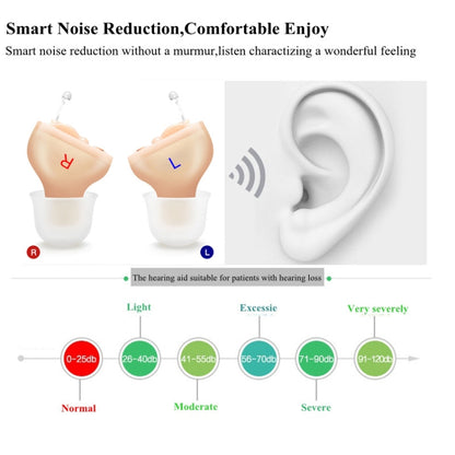 Z-20 In-Ear Hearing Aid Digital Noise Canceling Sound Amplifier(Right Ear Red) - Hearing Aids by PMC Jewellery | Online Shopping South Africa | PMC Jewellery | Buy Now Pay Later Mobicred